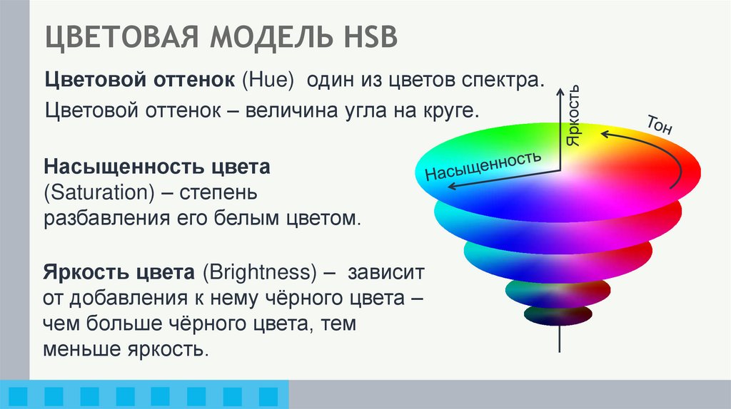 ЦВЕТОВАЯ МОДЕЛЬ HSB