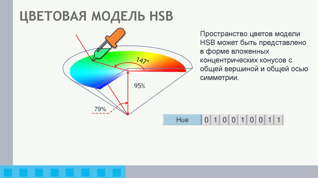 ЦВЕТОВАЯ МОДЕЛЬ HSB