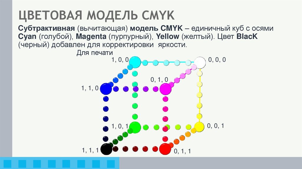 ЦВЕТОВАЯ МОДЕЛЬ CMYK