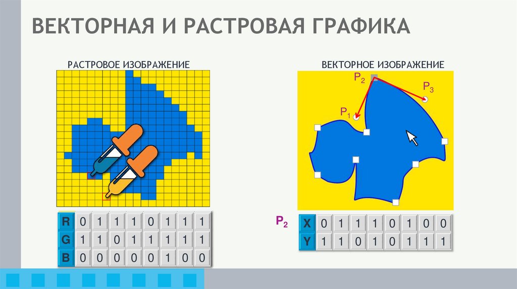 ВЕКТОРНАЯ И РАСТРОВАЯ ГРАФИКА