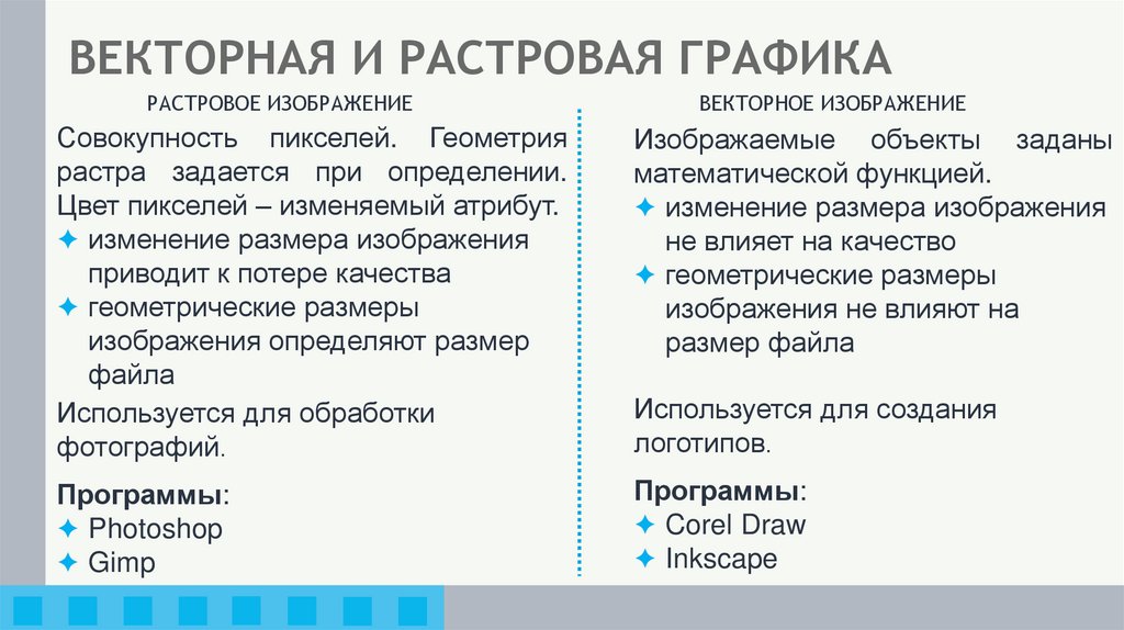 ВЕКТОРНАЯ И РАСТРОВАЯ ГРАФИКА