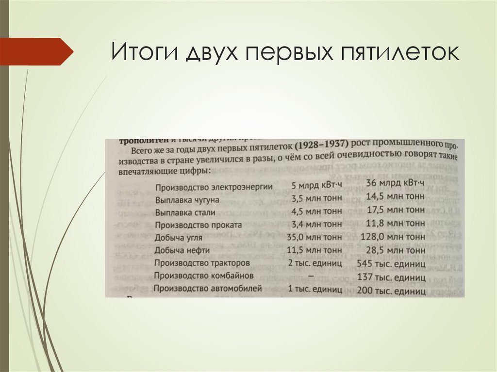 Итоги двух первых пятилеток