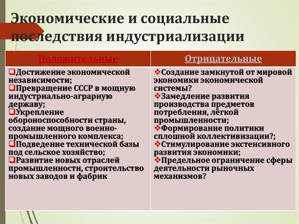 Экономические и социальные последствия индустриализации