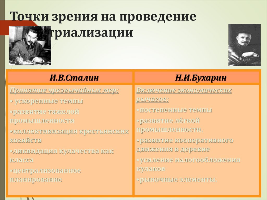 Точки зрения на проведение индустриализации