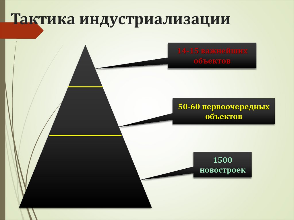 Тактика индустриализации