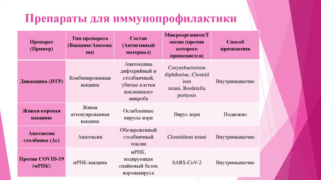 Препараты для иммунопрофилактики