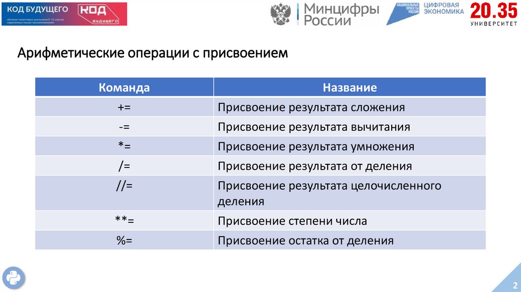 Арифметические операции с присвоением