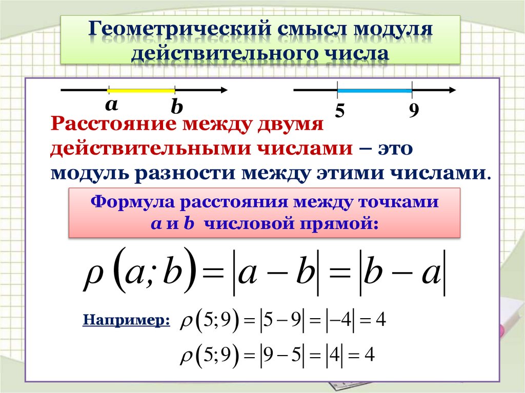 Геометрический смысл модуля действительного числа