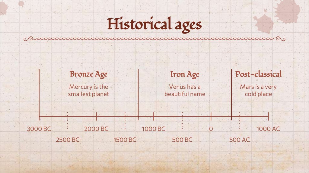 Historical ages