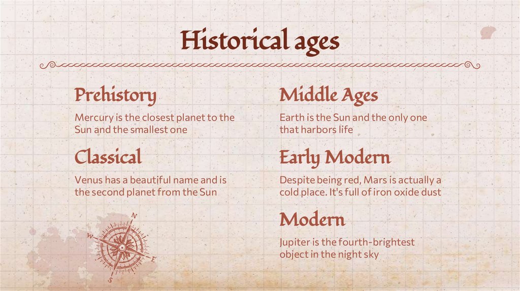 Historical ages