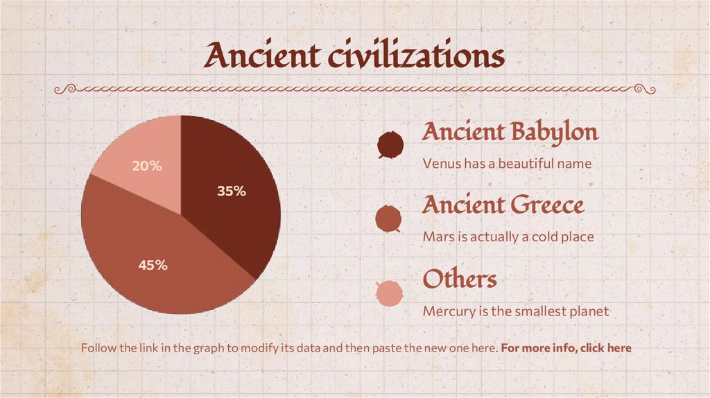 Ancient civilizations