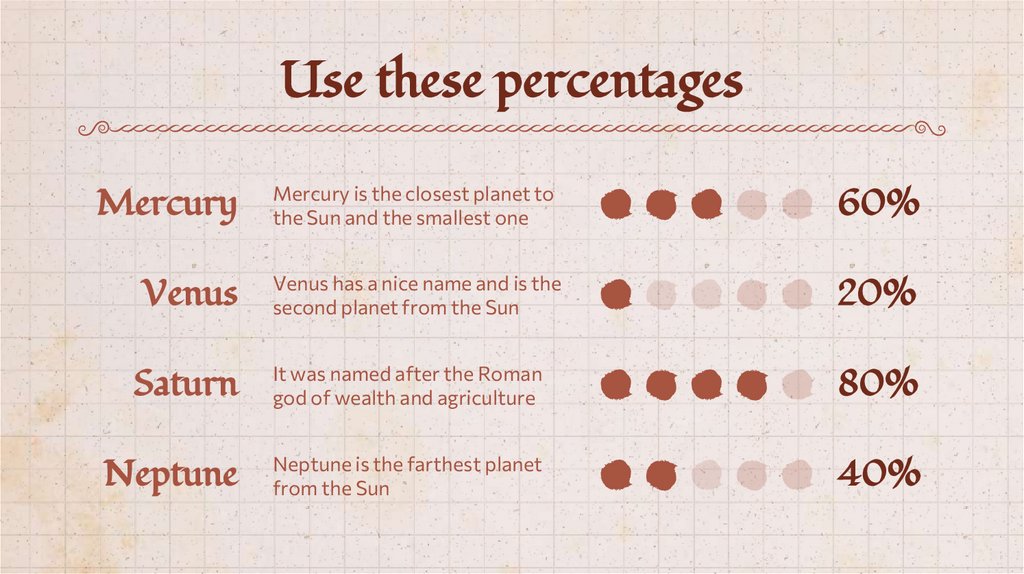 Use these percentages