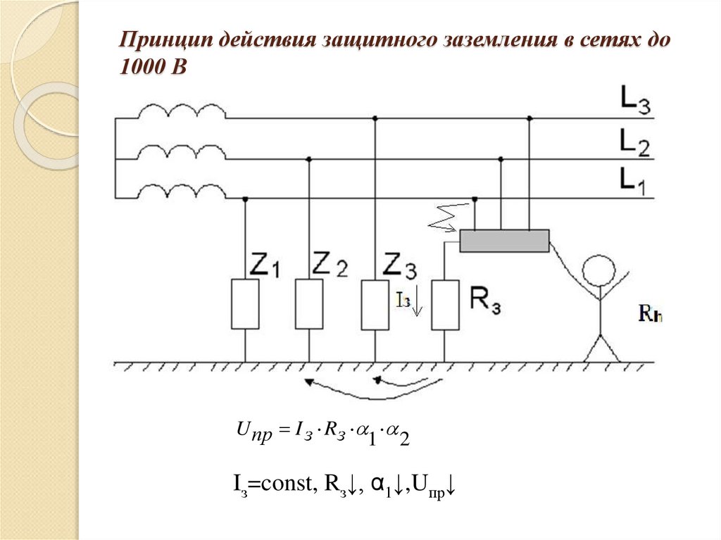 Принцип действия защитного заземления в сетях до 1000 В