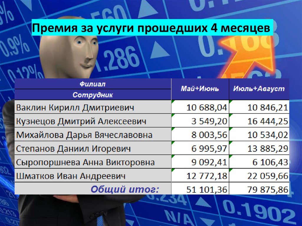 Премия за услуги прошедших 4 месяцев