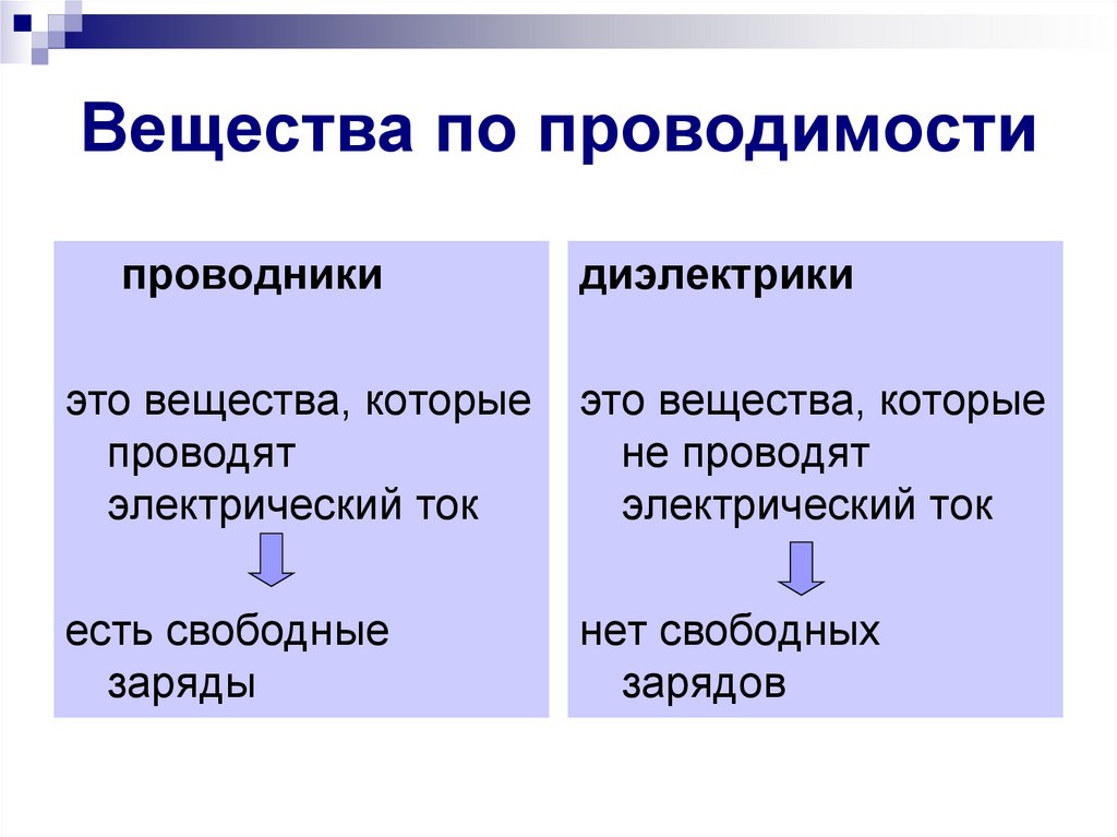 Вещества по проводимости