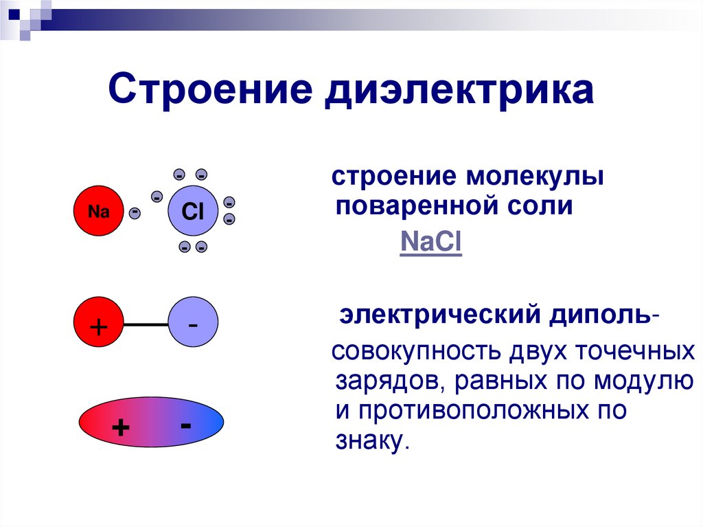 Строение диэлектрика