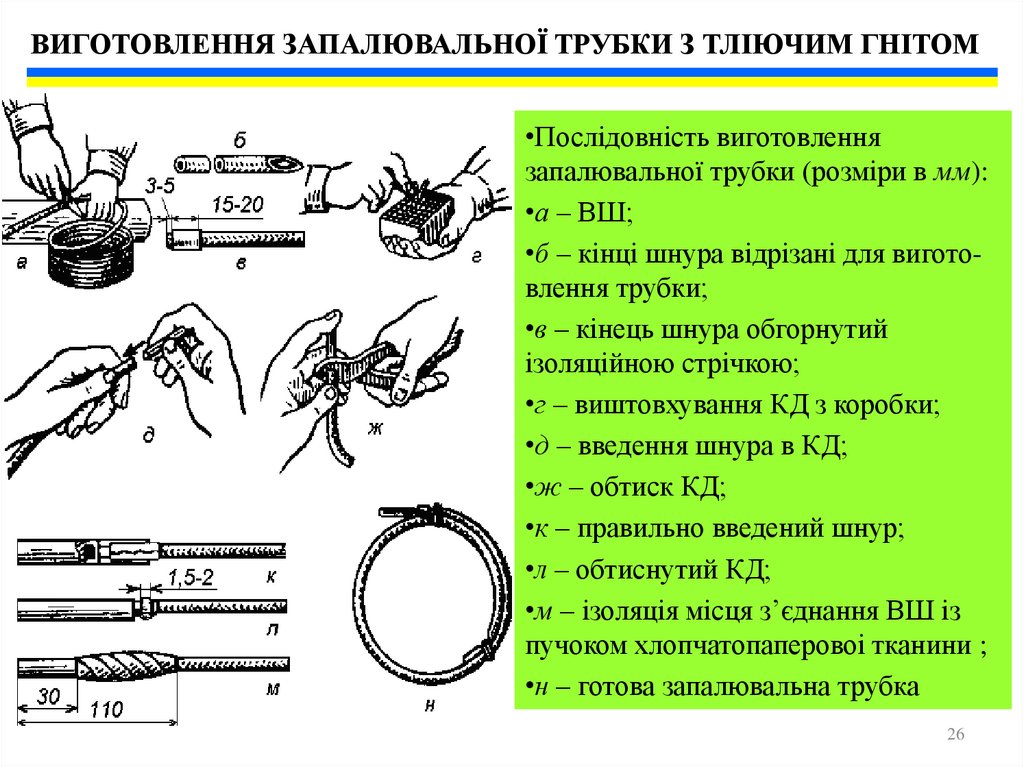 ВИГОТОВЛЕННЯ ЗАПАЛЮВАЛЬНОЇ ТРУБКИ З ТЛІЮЧИМ ГНІТОМ