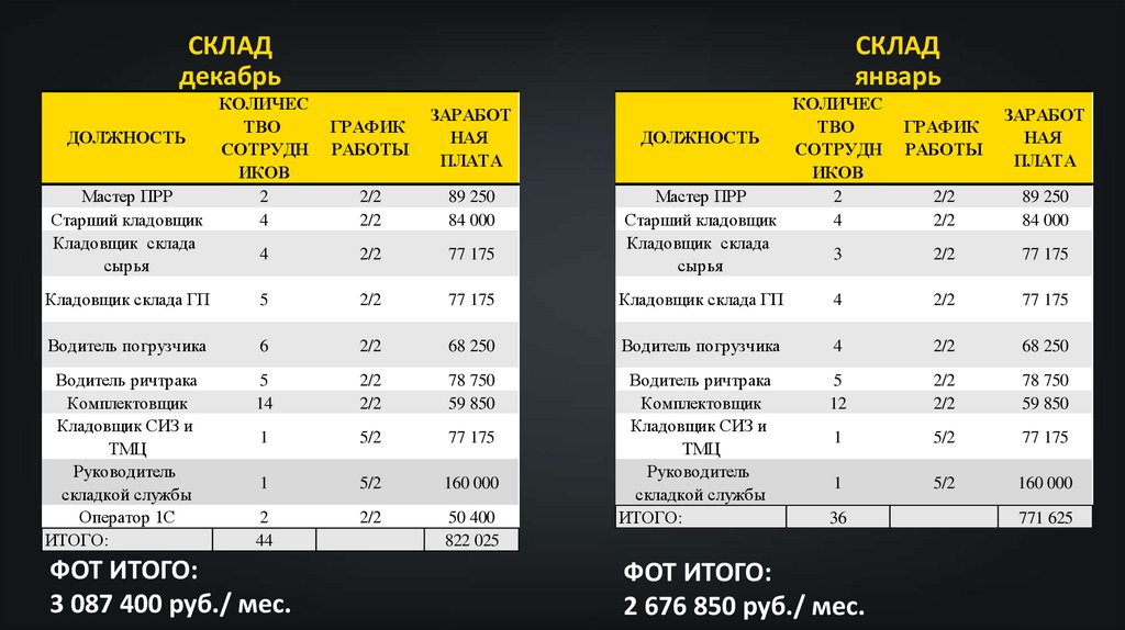 СКЛАД январь