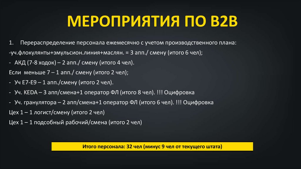 МЕРОПРИЯТИЯ ПО В2В