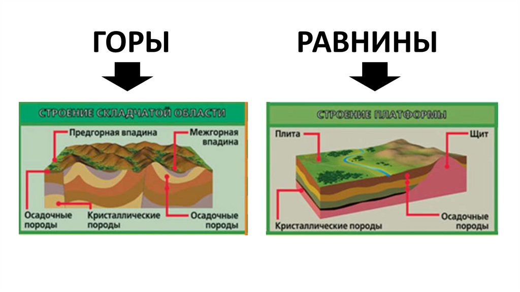 ГОРЫ РАВНИНЫ