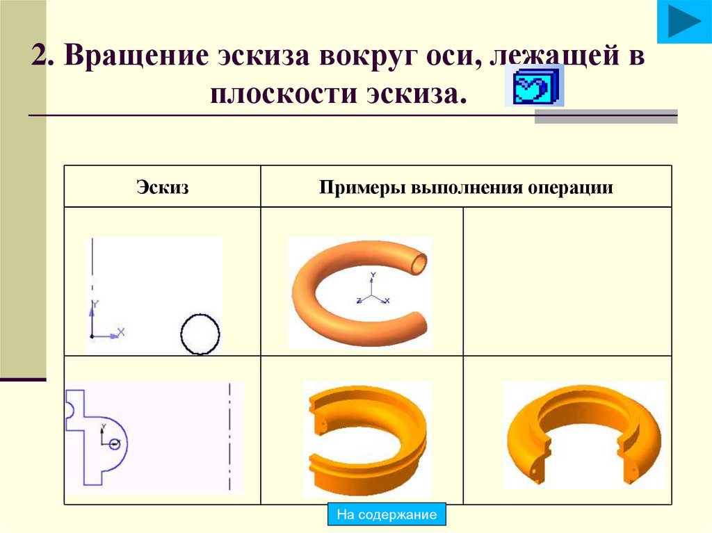 2. Вращение эскиза вокруг оси, лежащей в плоскости эскиза.