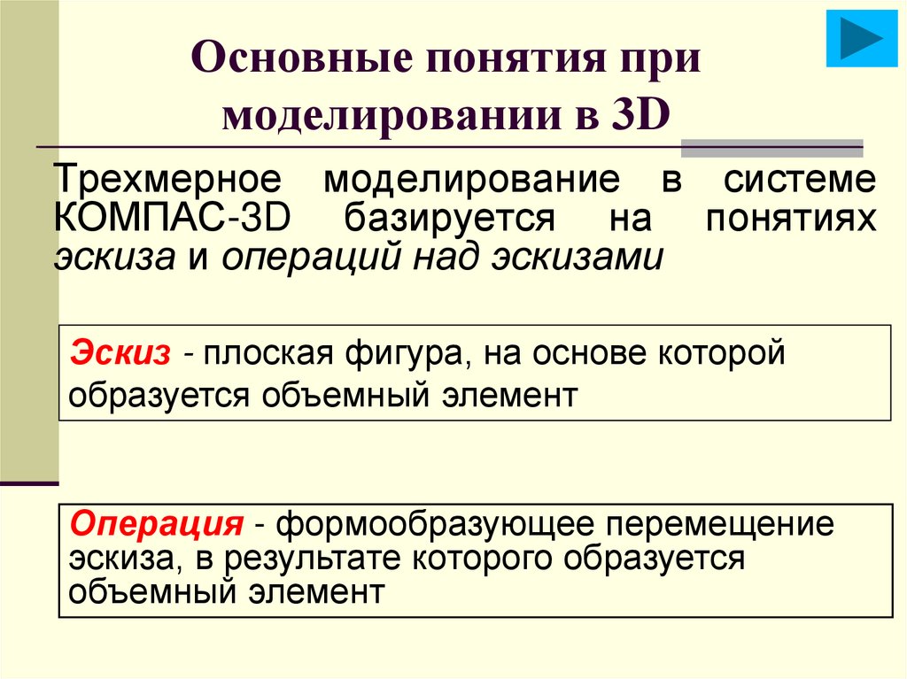 Основные понятия при моделировании в 3D