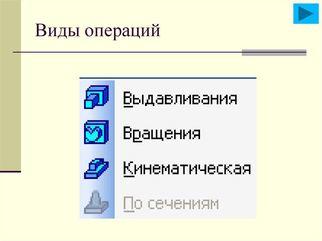 Виды операций