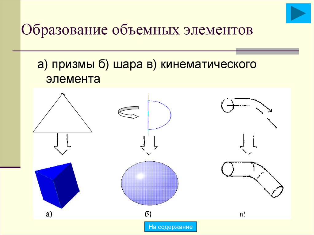 Образование объемных элементов
