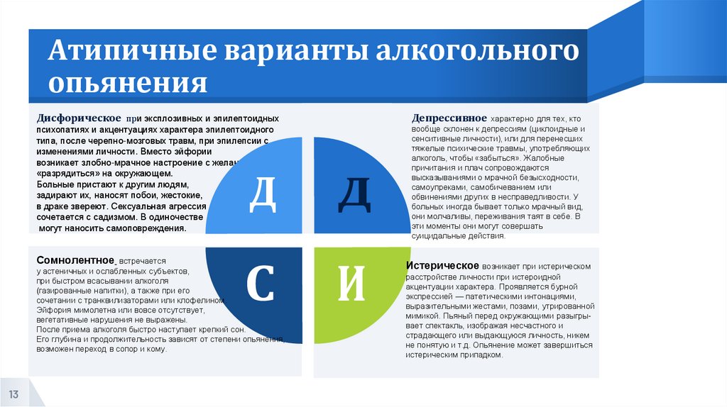 Атипичные варианты алкогольного опьянения