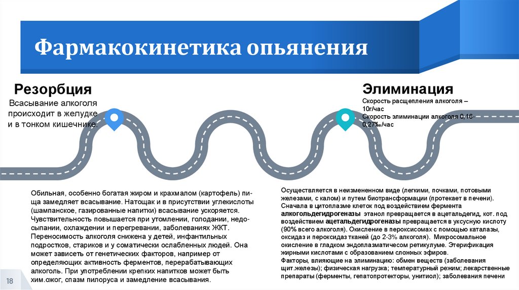 Фармакокинетика опьянения