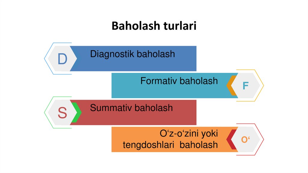 Baholash turlari
