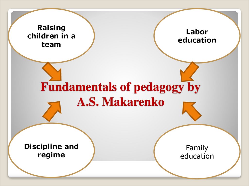 Fundamentals of pedagogy by A.S. Makarenko