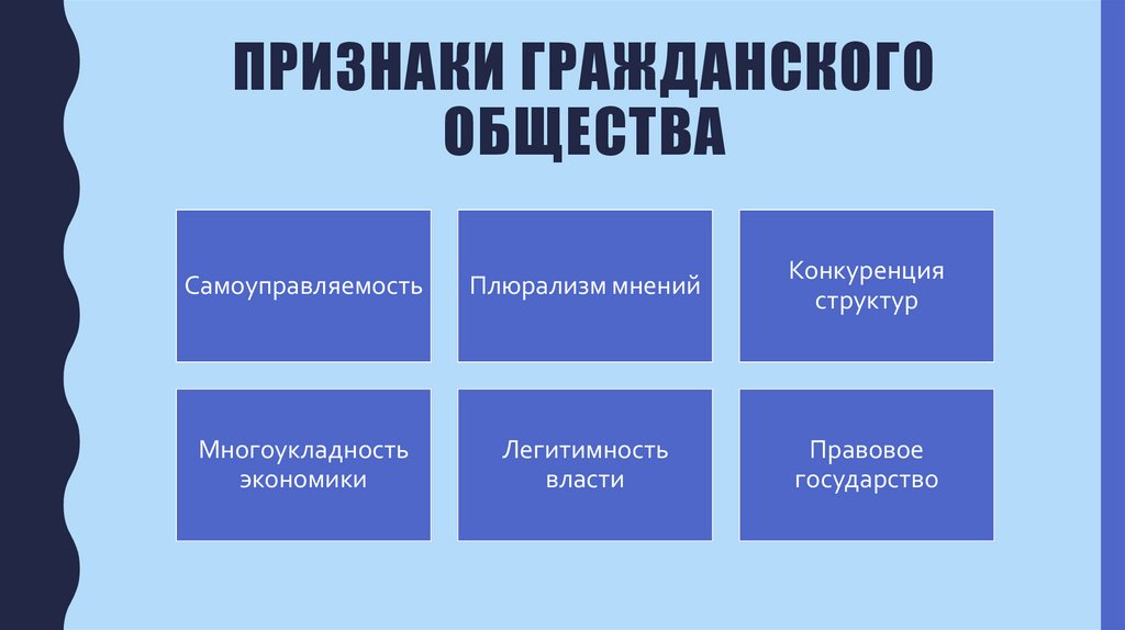 Признаки гражданского общества