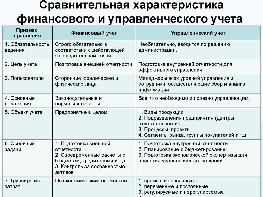 Сравнительная характеристика финансового и управленческого учета