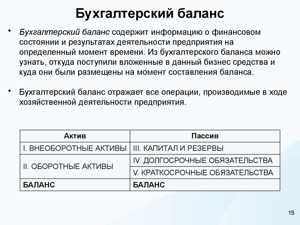 Бухгалтерский баланс