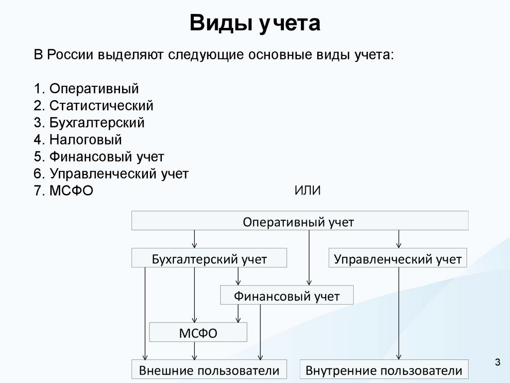 Виды учета