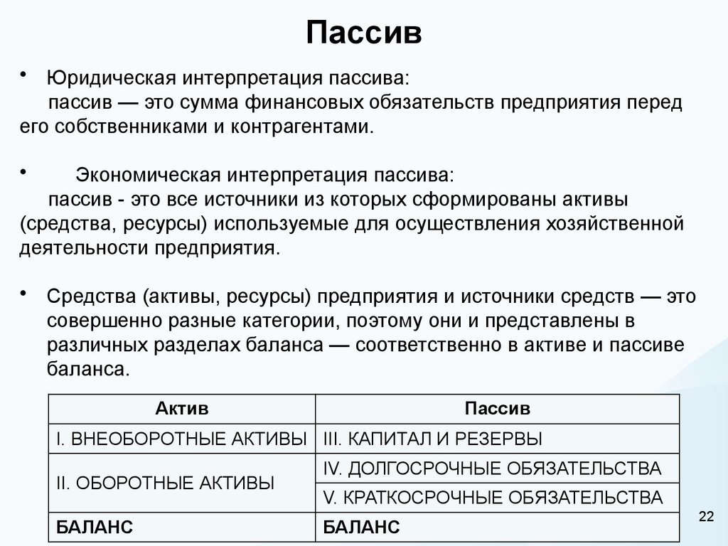 Пассив