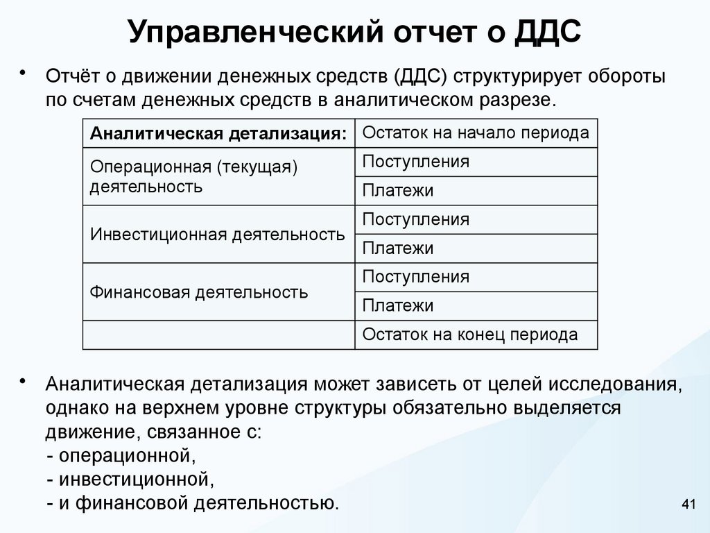 Управленческий отчет о ДДС