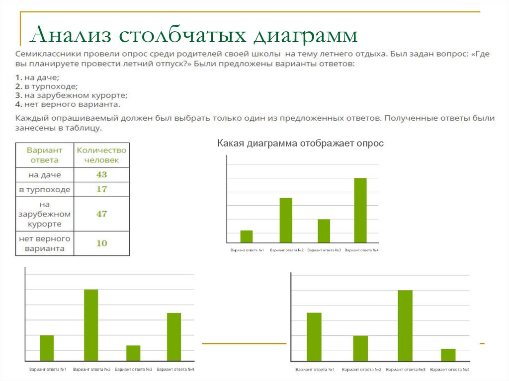 Анализ столбчатых диаграмм