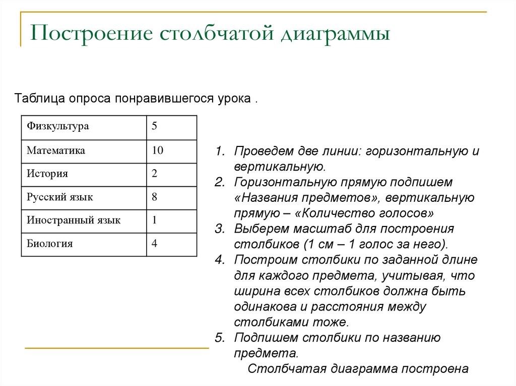 Построение столбчатой диаграммы