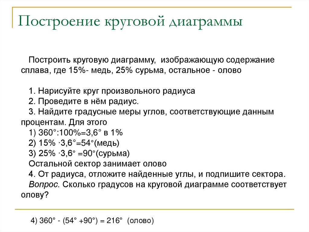 Построение круговой диаграммы