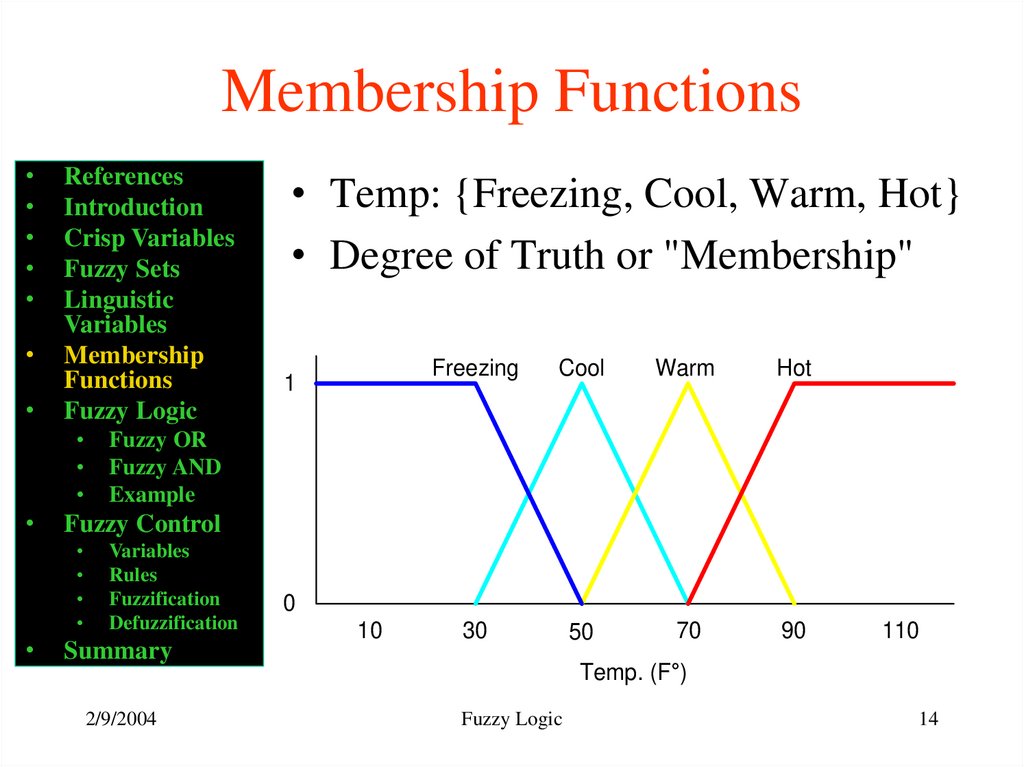 Membership Functions
