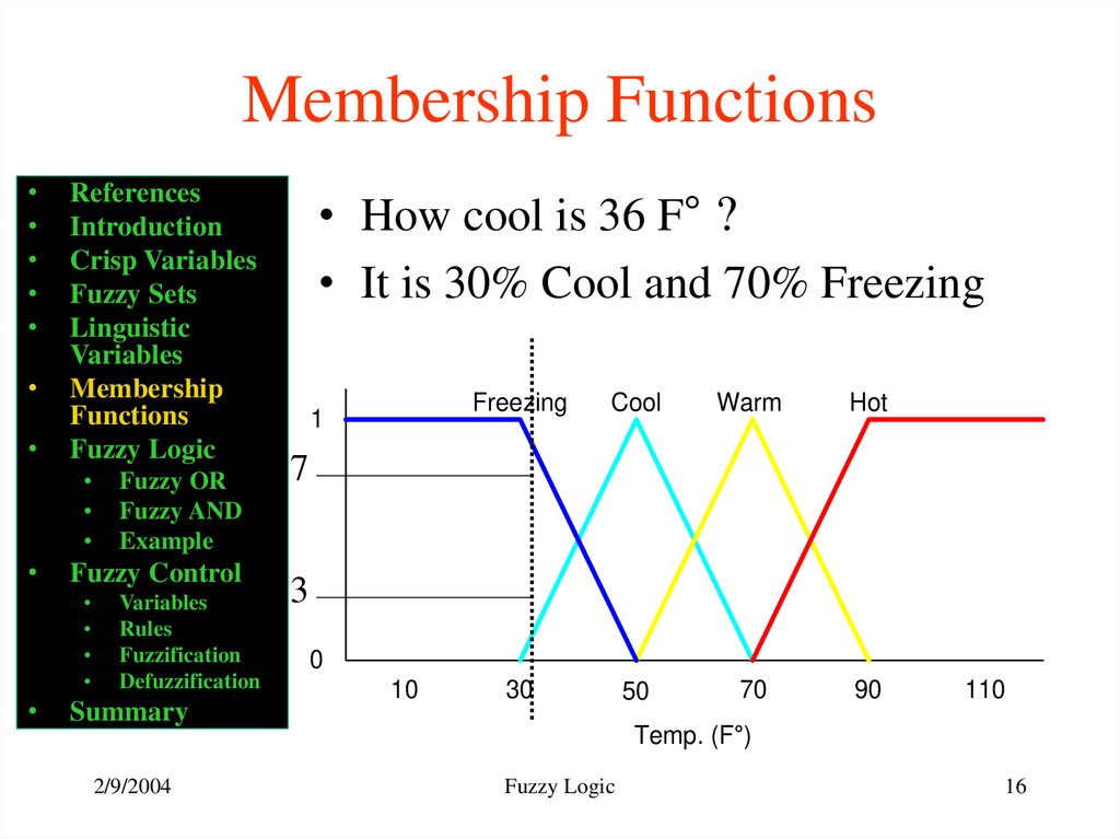 Membership Functions