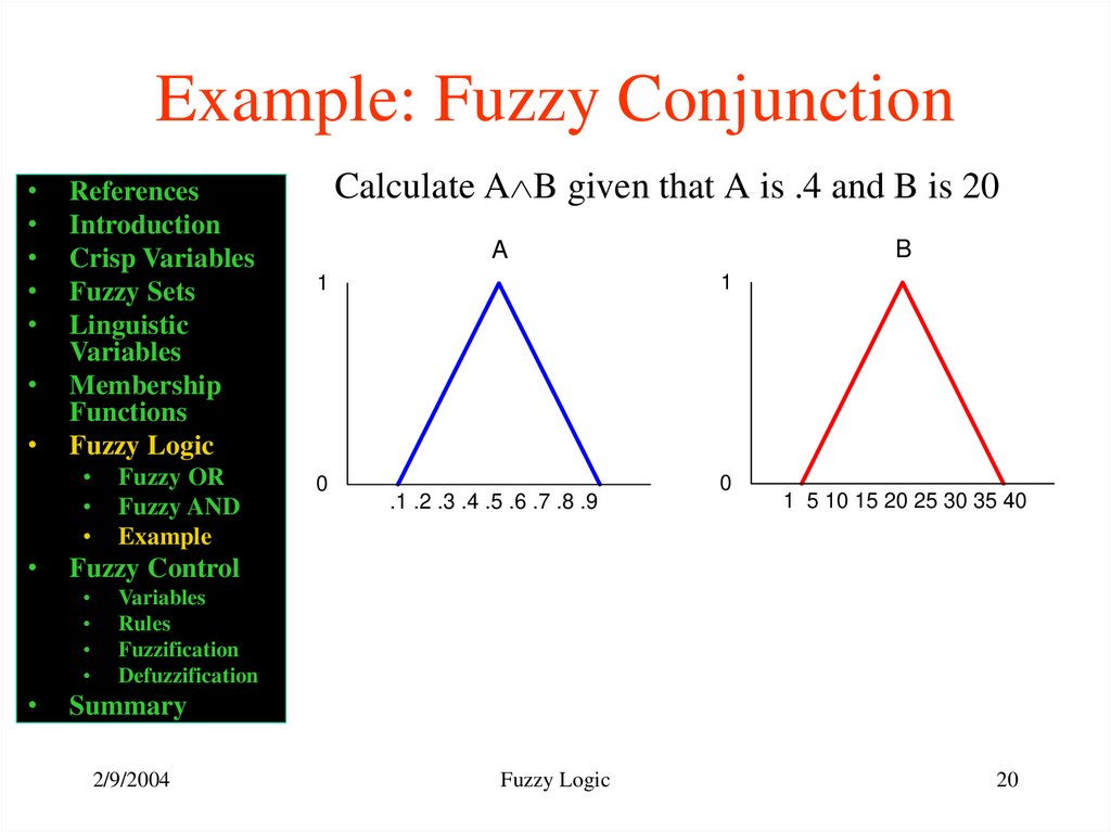 Example: Fuzzy Conjunction
