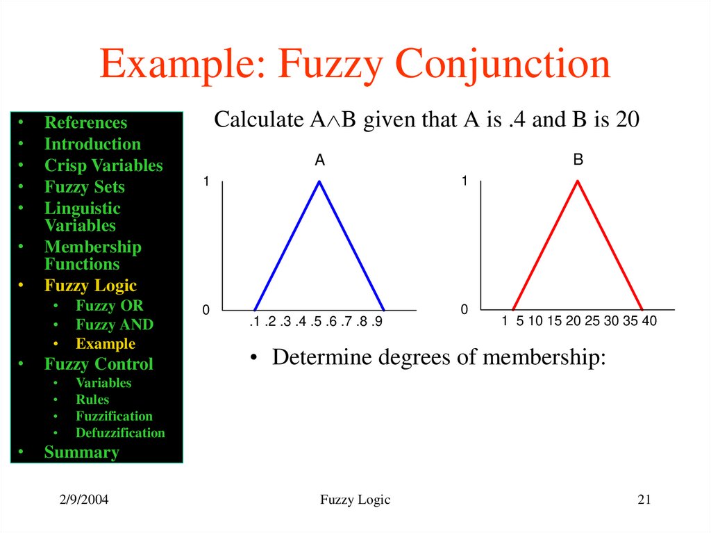 Example: Fuzzy Conjunction