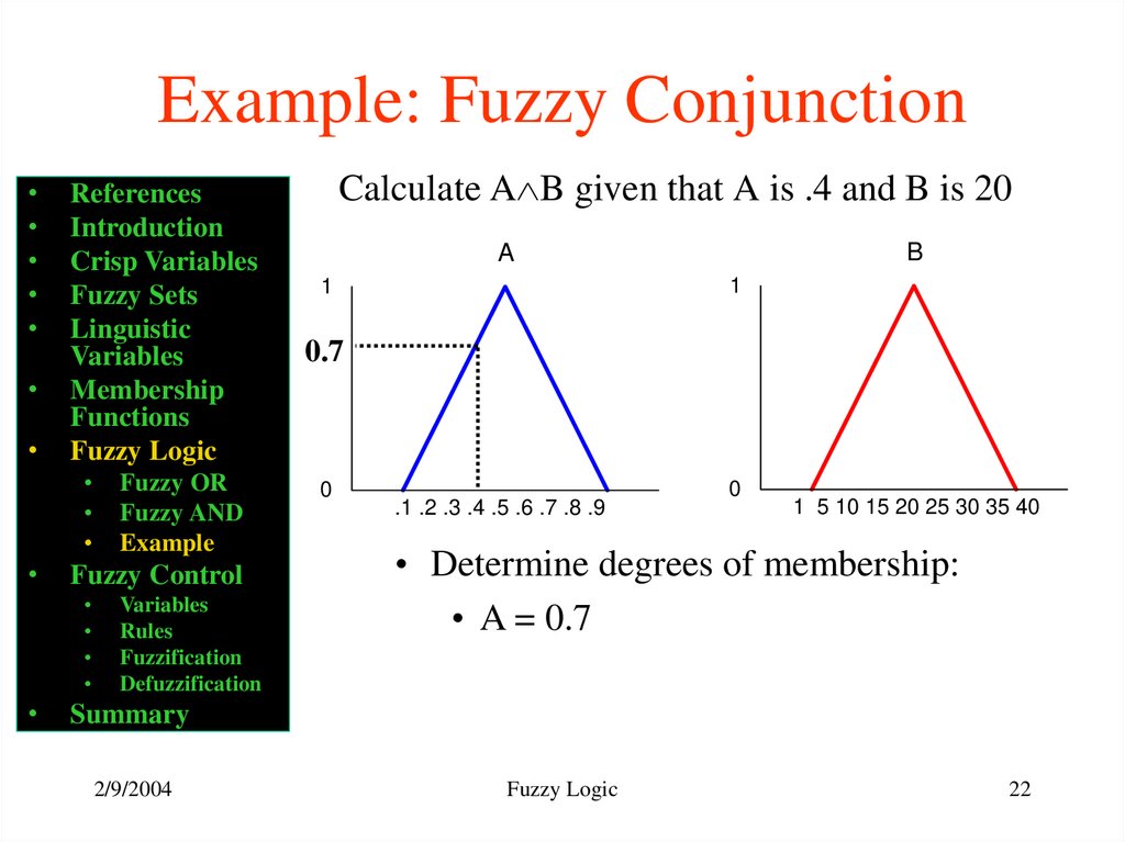 Example: Fuzzy Conjunction