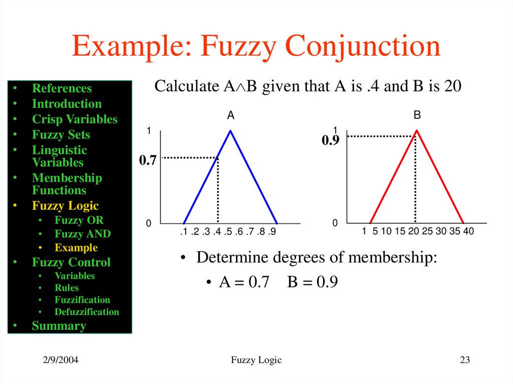 Example: Fuzzy Conjunction