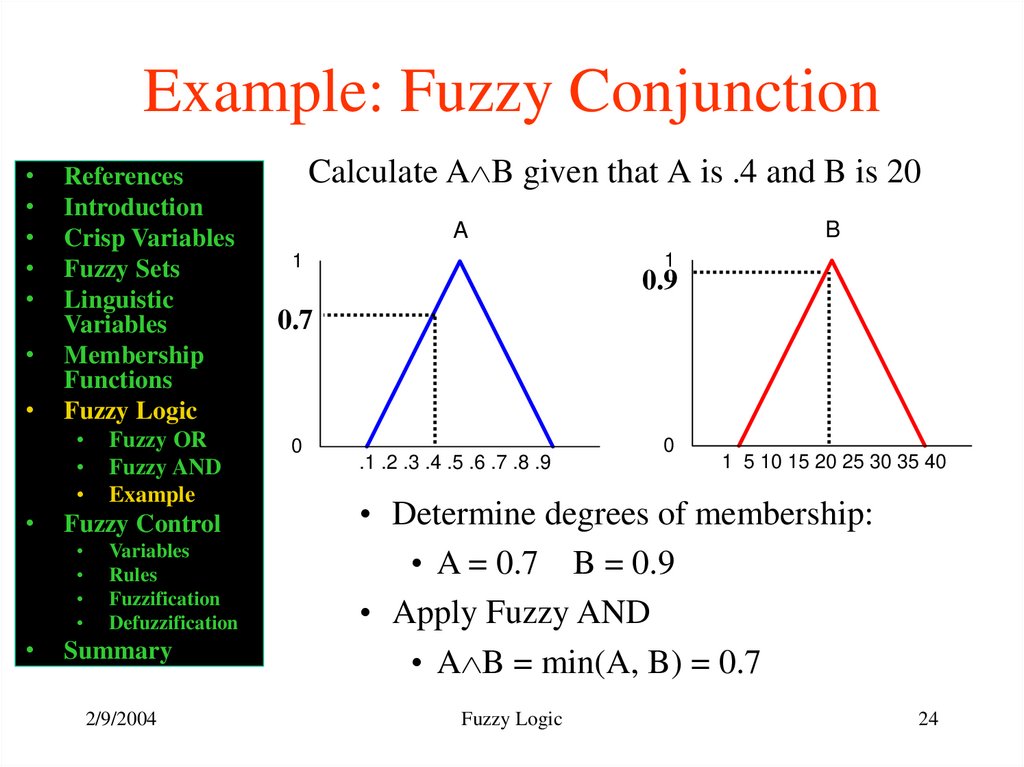 Example: Fuzzy Conjunction