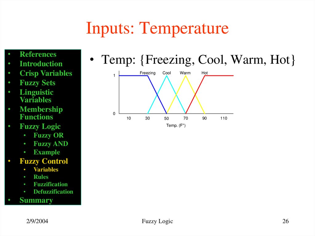 Inputs: Temperature
