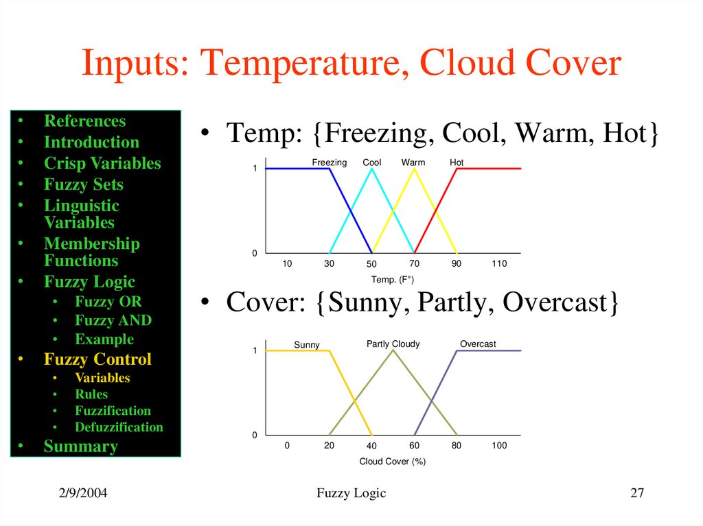 Inputs: Temperature, Cloud Cover